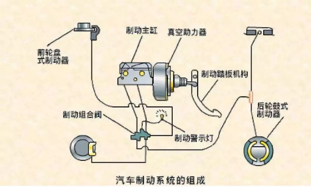 要搞清楚底盤的這4大系統_搜狐汽車_搜狐網