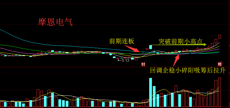 红股摆渡人盘前策略观点1122