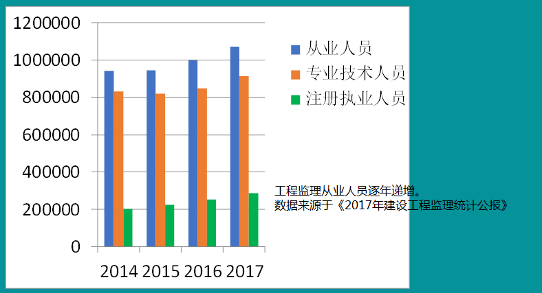 监理一个月多少工资(监理一个月多少工资啊)