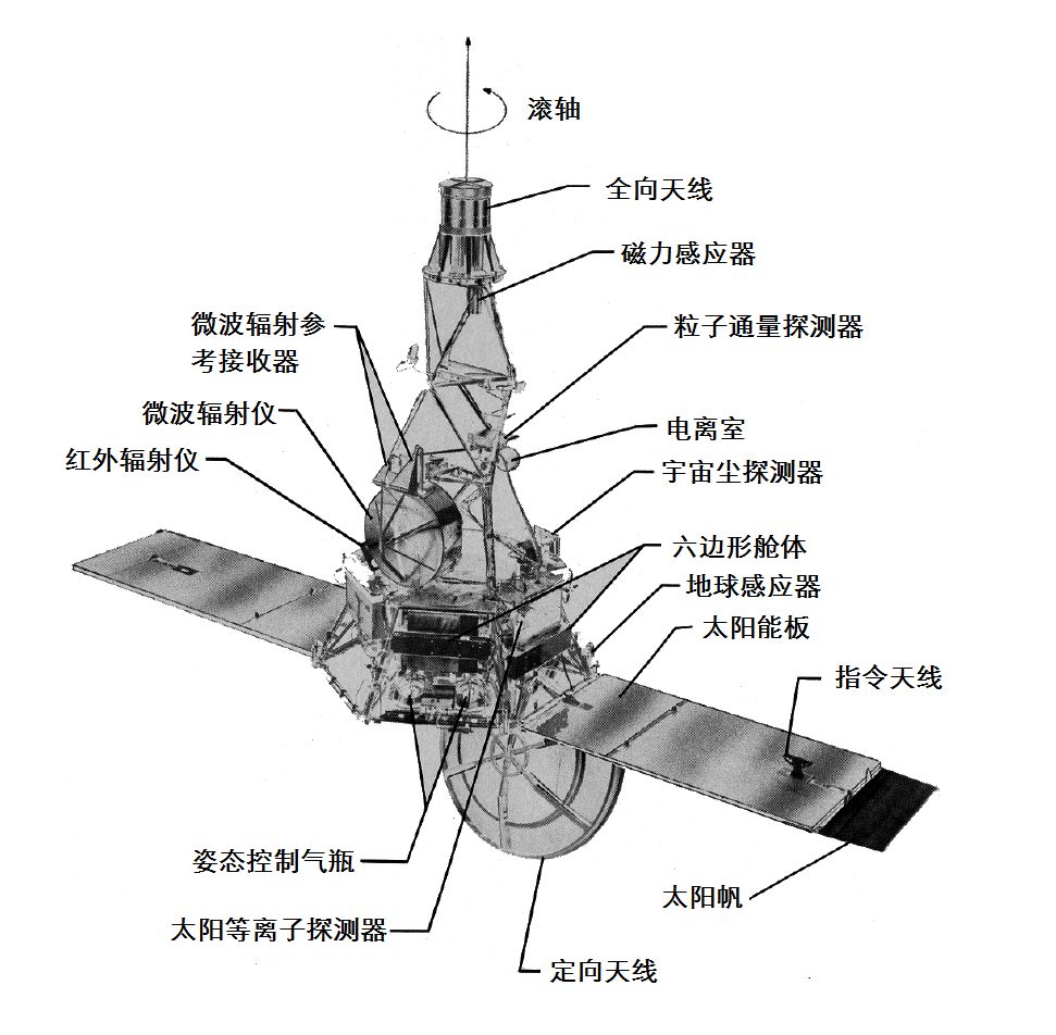 人造卫星结构名称图图片