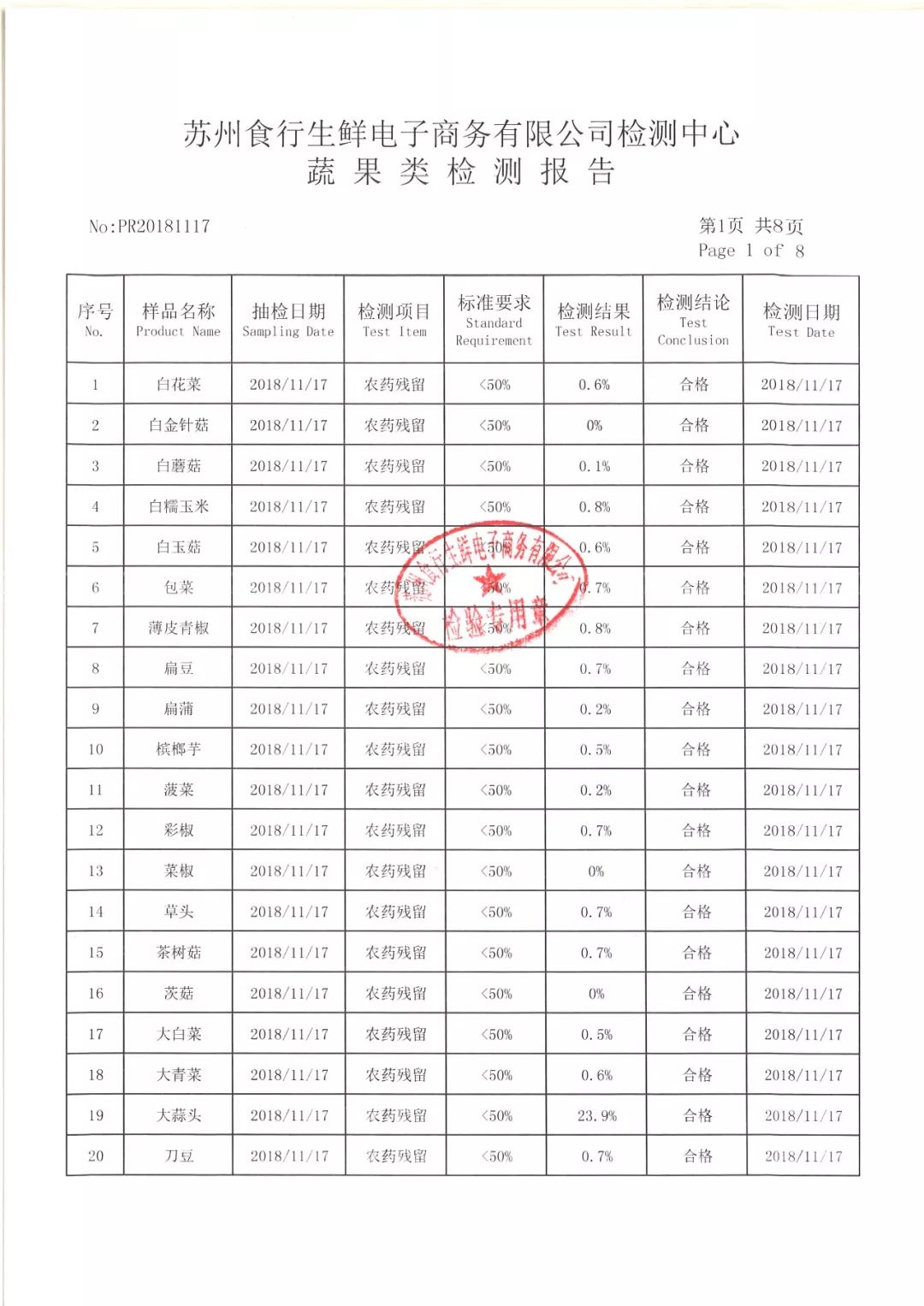 蔬菜检测报告单样本图片