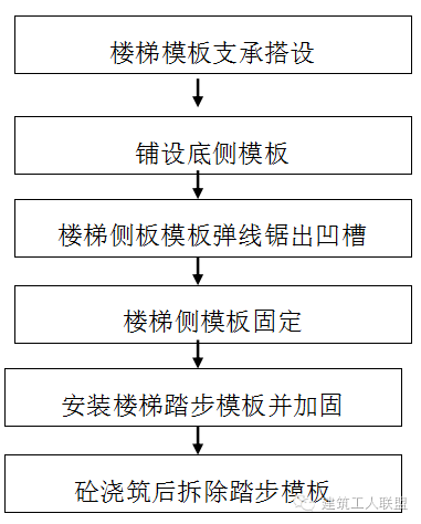 卡槽式楼梯踏步施工标准做法