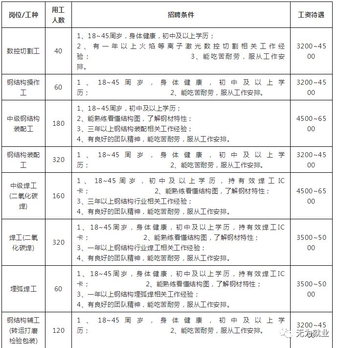 比亚迪什么时候发工资(比亚迪什么时候发工资?)