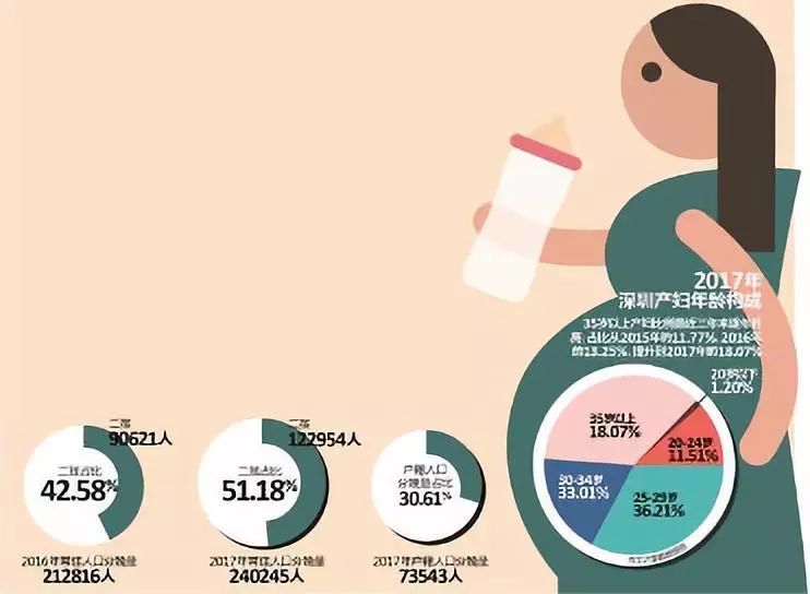 新生儿数量与总出生人口_新生儿照片刚出生图片(2)