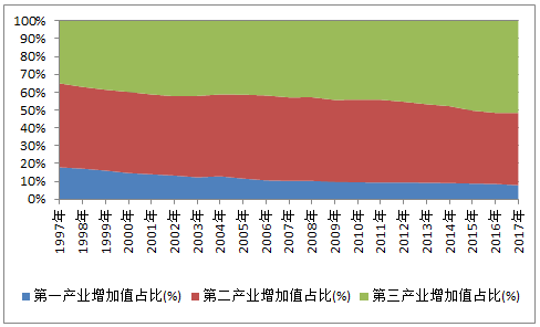 出口对gdp贡献率