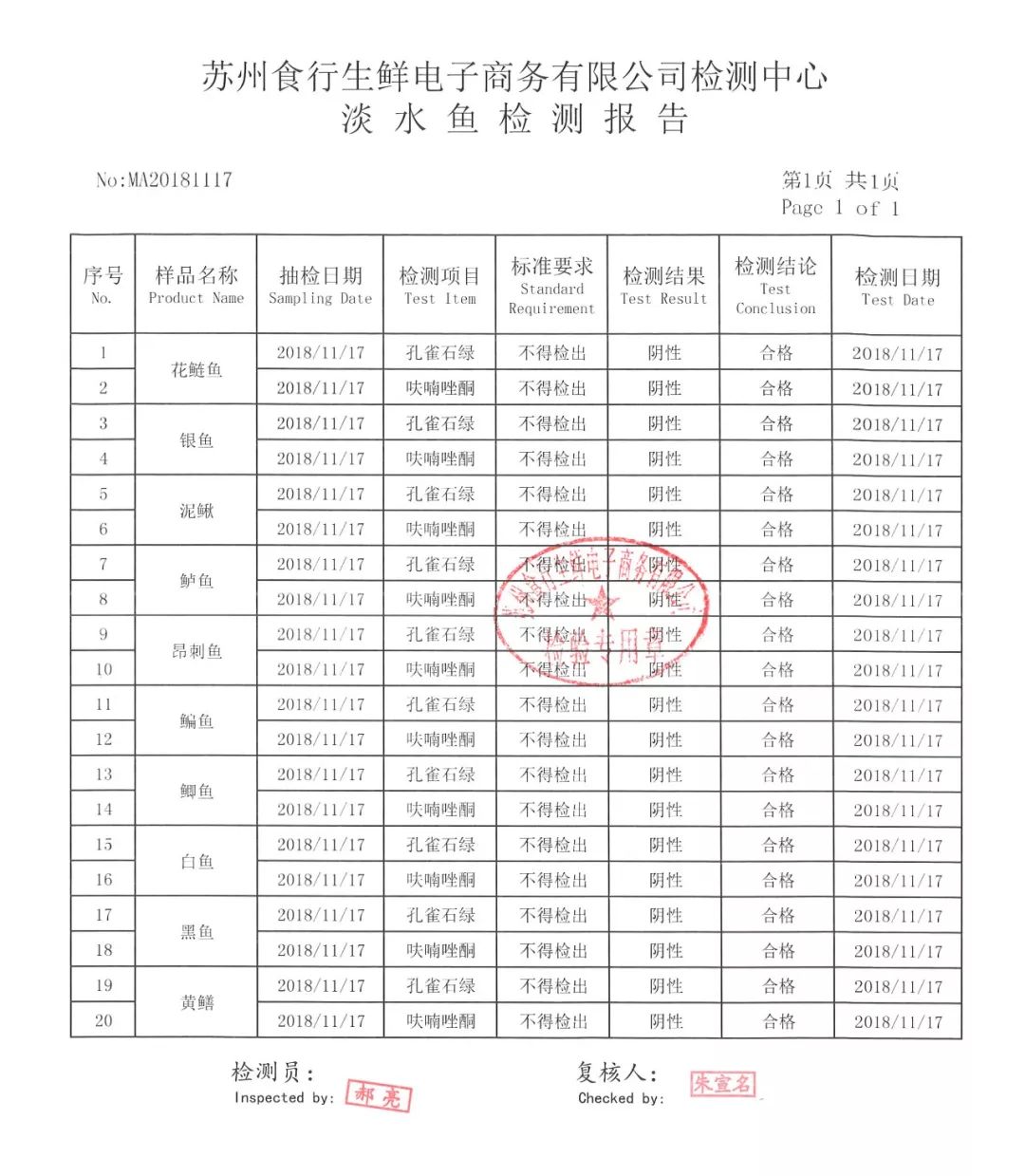 蔬菜检测报告单样本图片