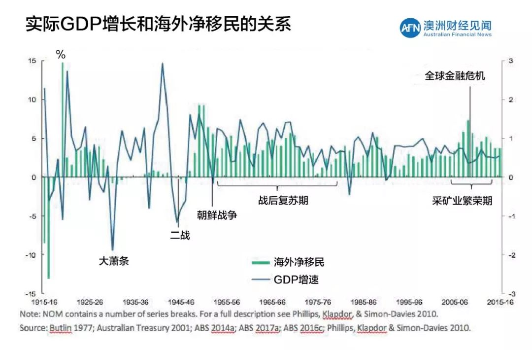 上海与澳大利亚gdp2021_上海领衔,南京超越武汉,温州增速明显,2021一季度GDP50强城市(3)