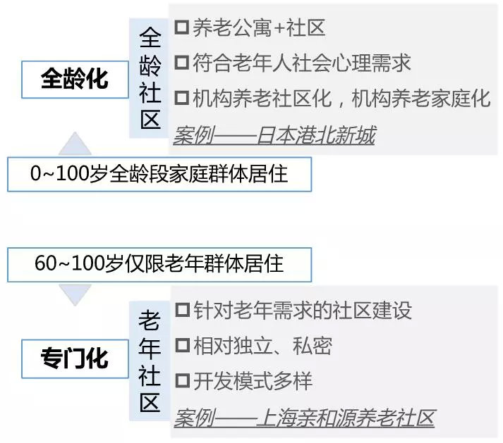 养老生态圈图片