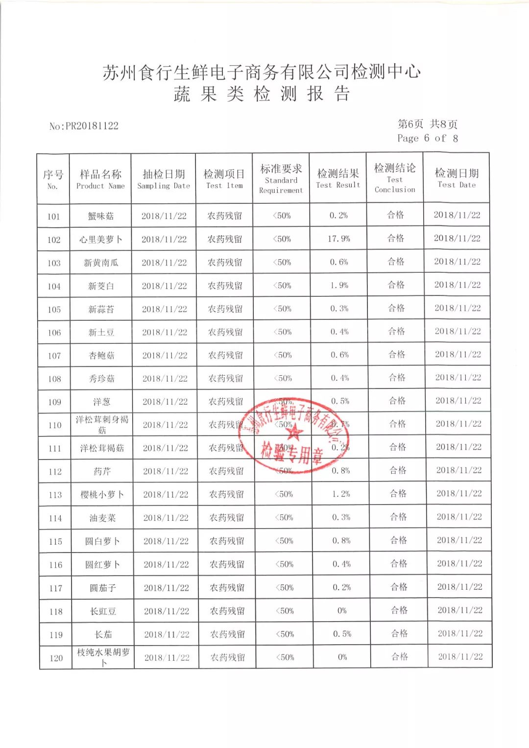 11月22日农残检测报告