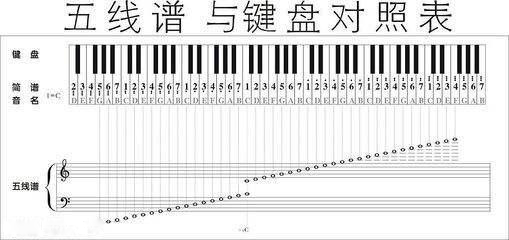 教大家认识钢琴键盘,你也能弹出1