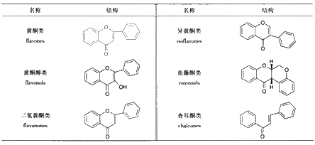 中药化学丨黄酮结构与分类
