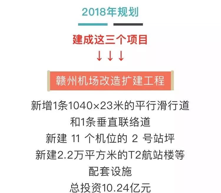 省政府定了!江西这些地方要建机场!还有高速公路…坐等升值_项目