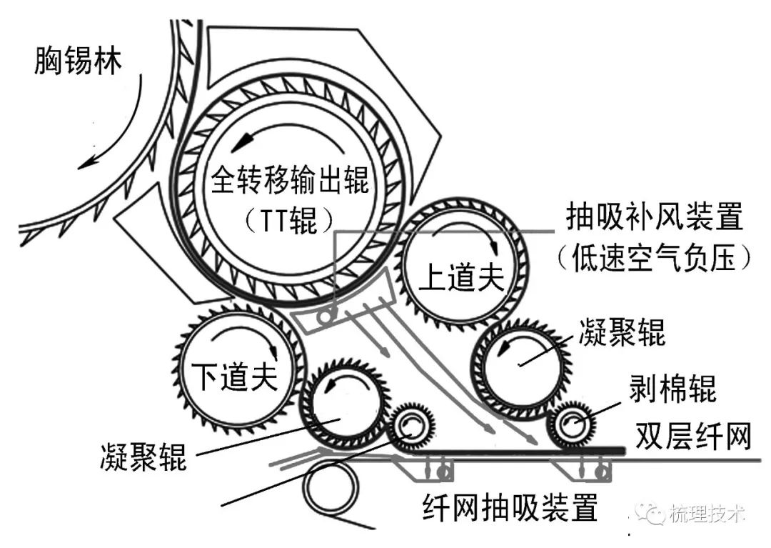 梳理机的隔距图纸图片