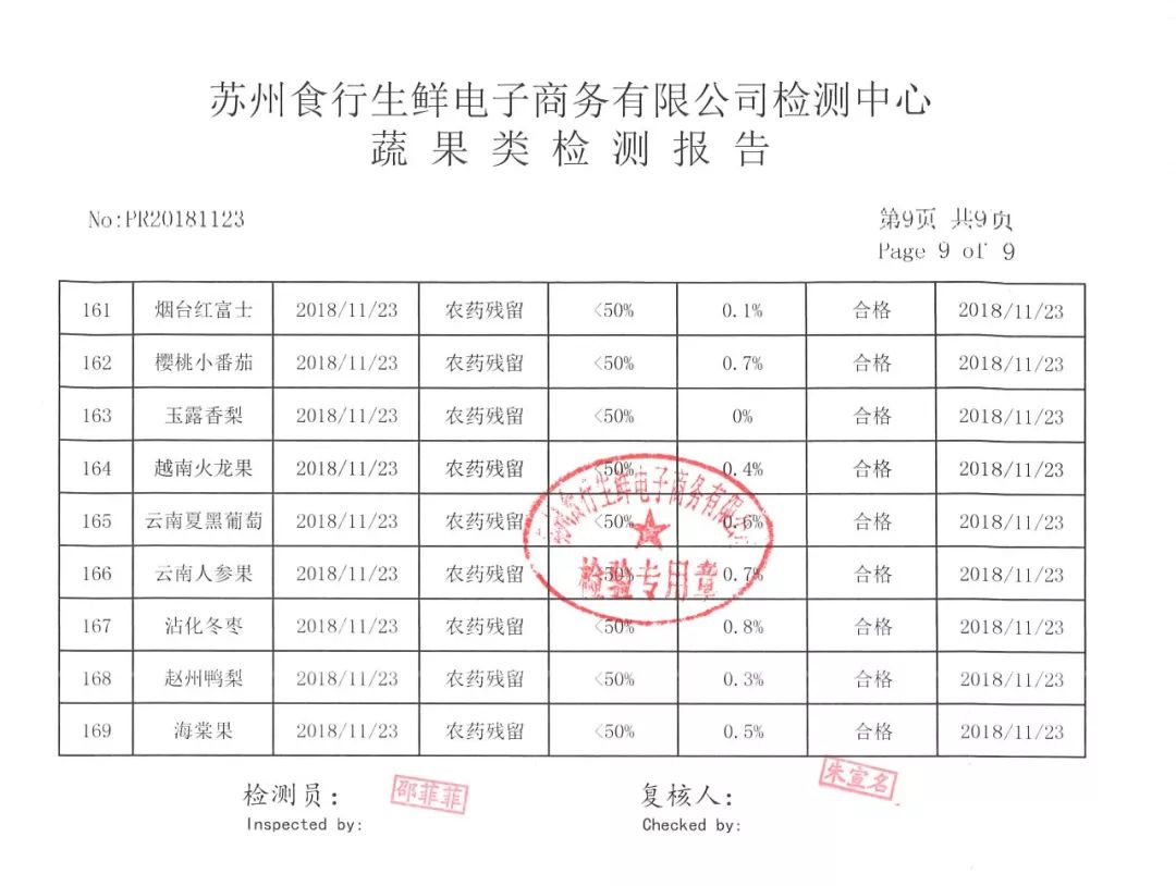 苹果农药残留检测报告图片