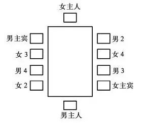 吃西餐座位应该怎么做kaimei支招