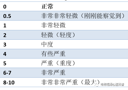 走个路,爬个楼,憋个气,就知道你的心肺功能【心力衰竭系列之62】