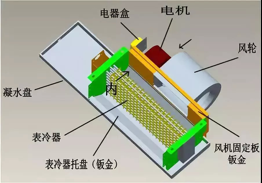 风机盘管布置原则图片