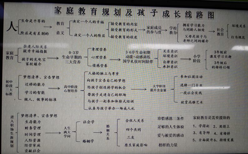 微课回顾家庭教育规划及成长线路图