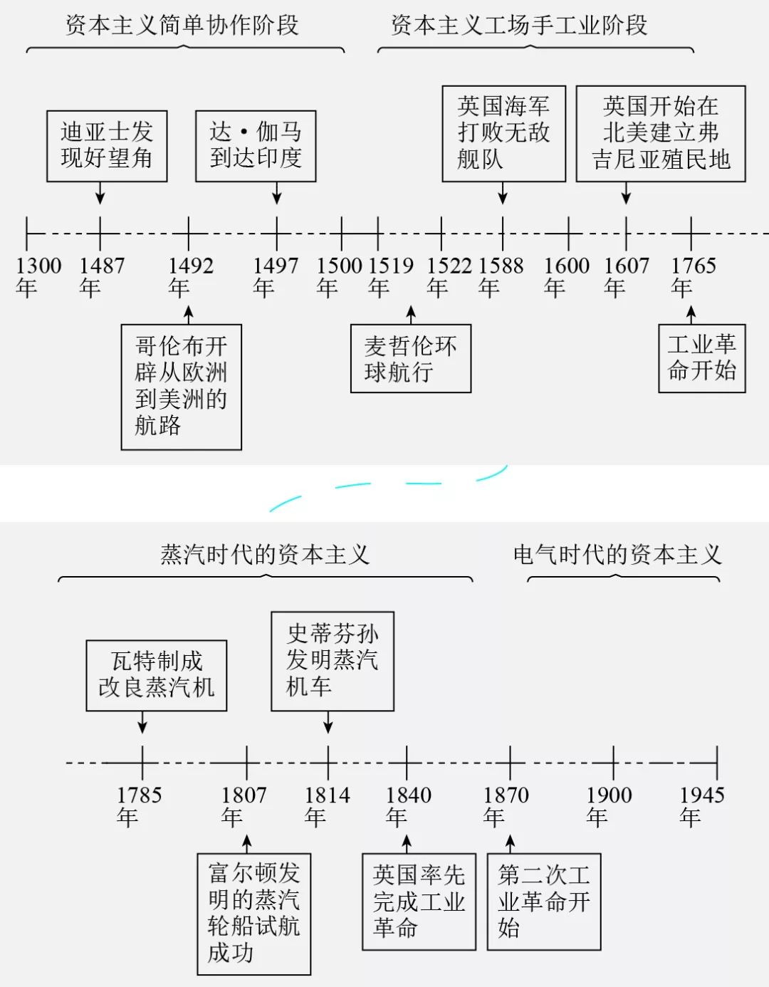 二战时期朝代图片