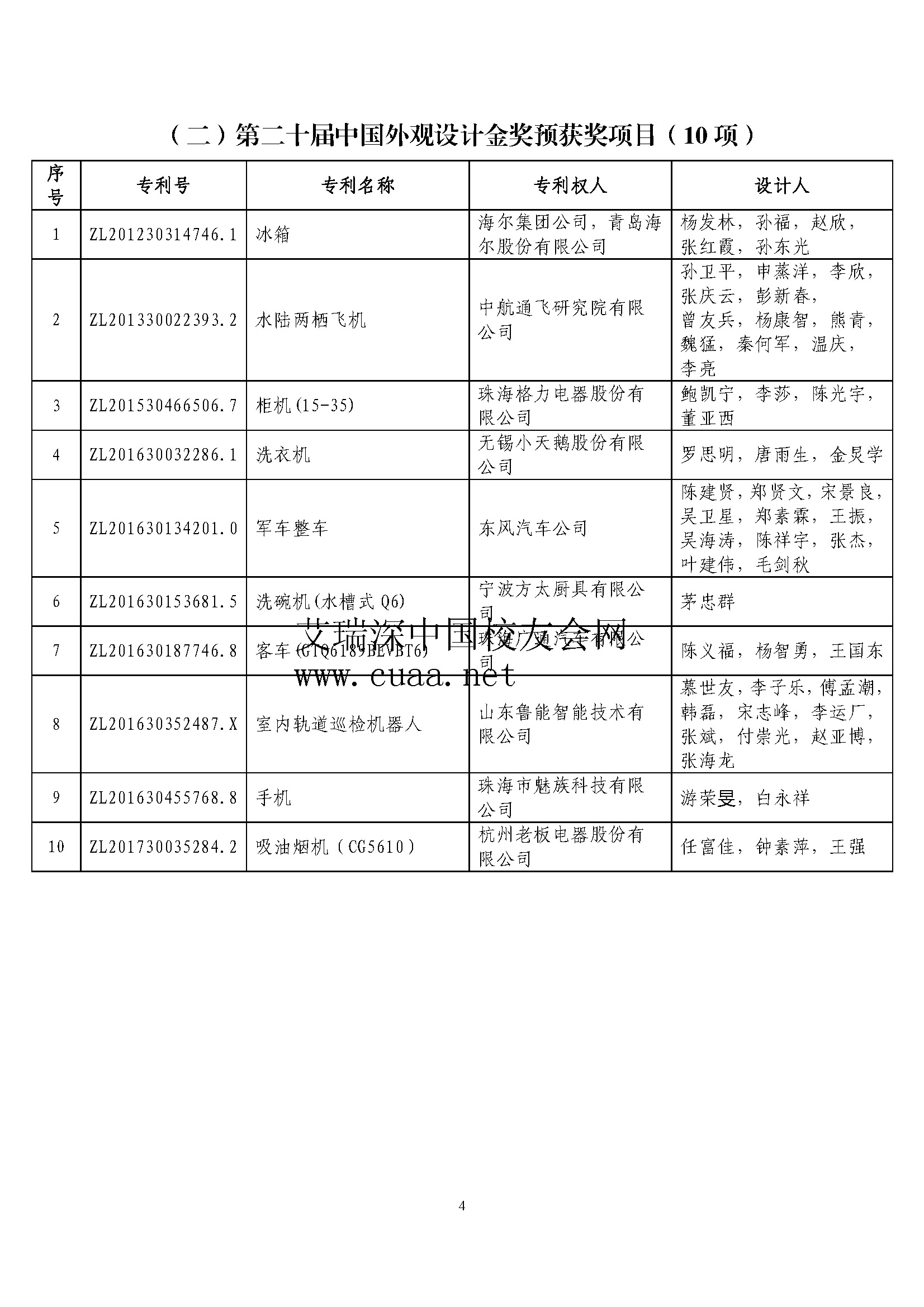 第二十届中国专利奖评审结果公示 西安交通大学等9所高校获金奖 方法