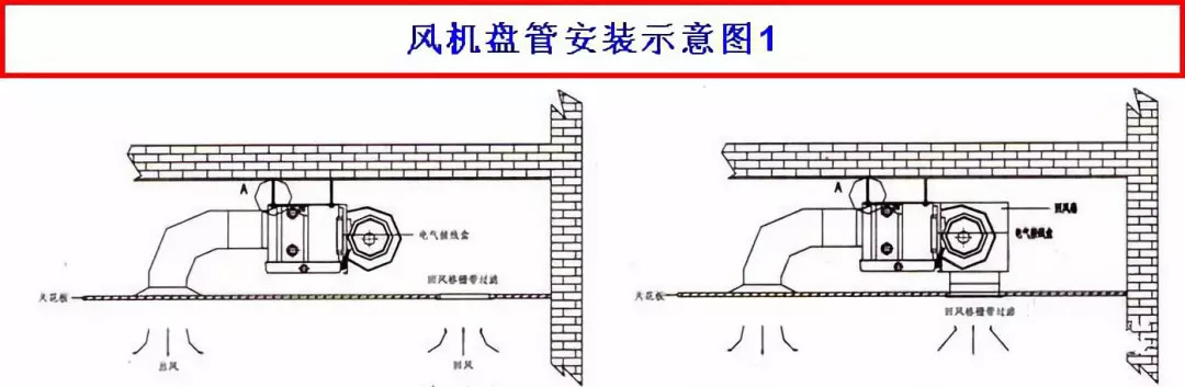 风机盘管组成图片