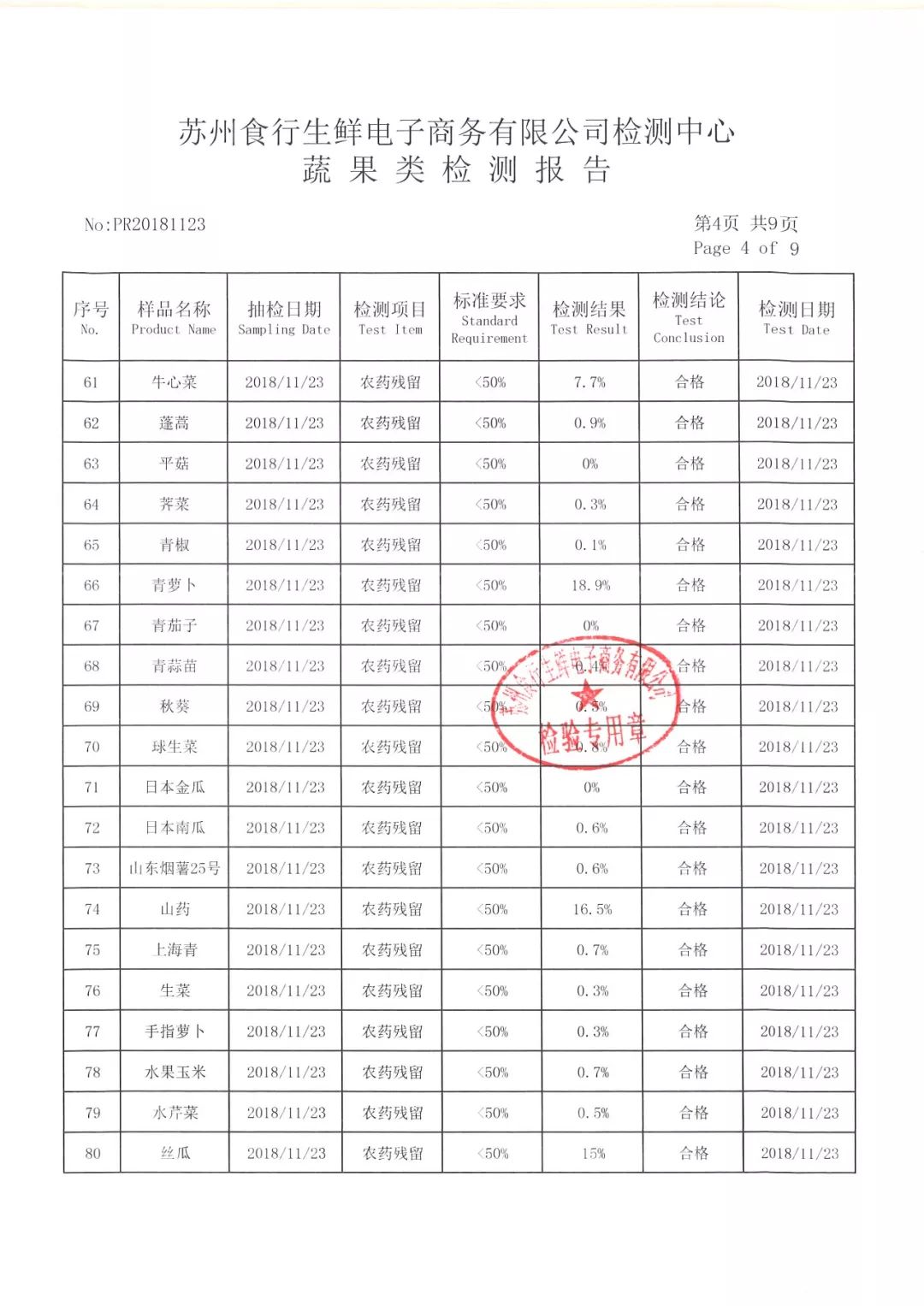 11月23日农残检测报告