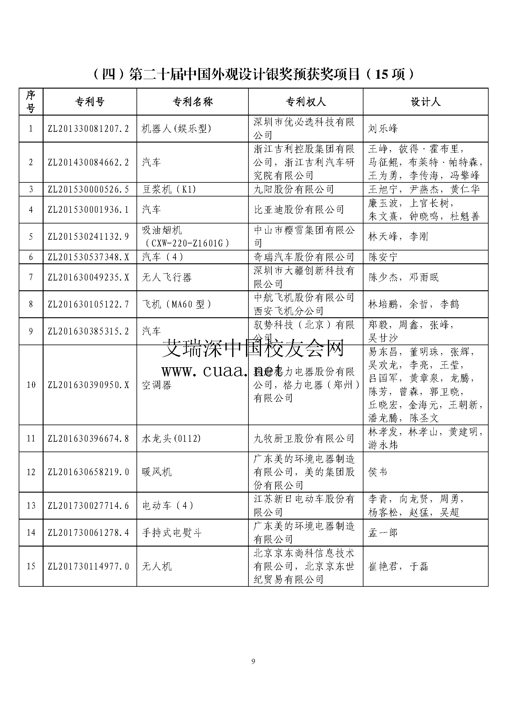 第二十届中国专利奖评审结果公示 西安交通大学等9所高校获金奖 方法