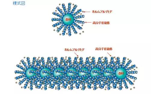 甲醛的分子结构图图片