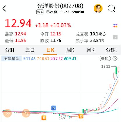 直播回顾华南游资教父王心吾首次传授短线抄底心法