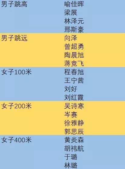 阳超伟 付霖霖 徐 菡张敏跃 陈煜涵 李彦颖 李睿颖 俞美琴 郭思辰周颍