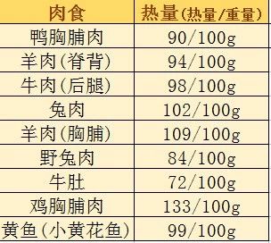 减脂期吃火锅正确示范,冬日脂肪不再长!