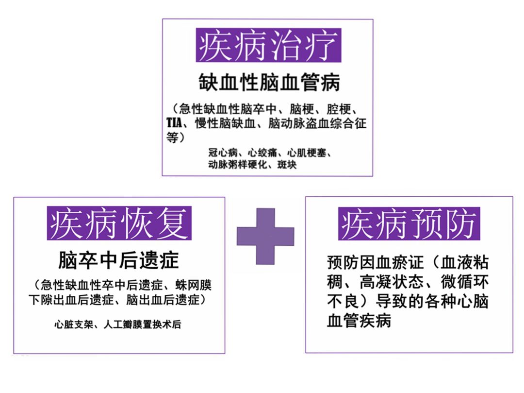 獨家醫保高毛利大處方心腦血管產品全國招商