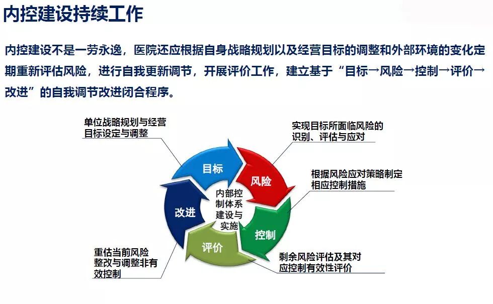 合规征文 保险风控内控征文