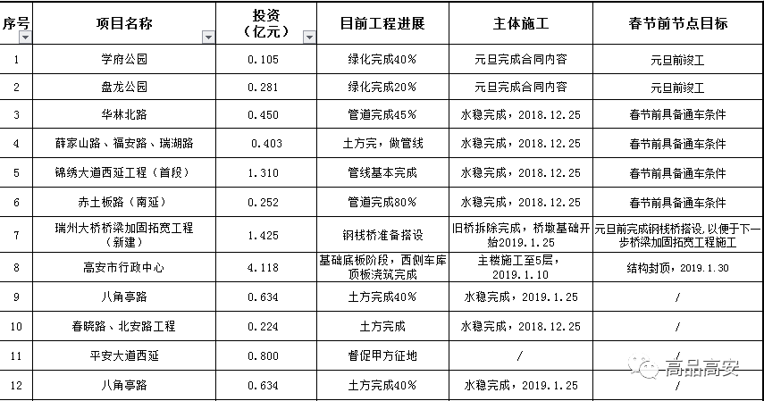 頭條我市20個新型城鎮化建設項目開工進展情況都在這裡