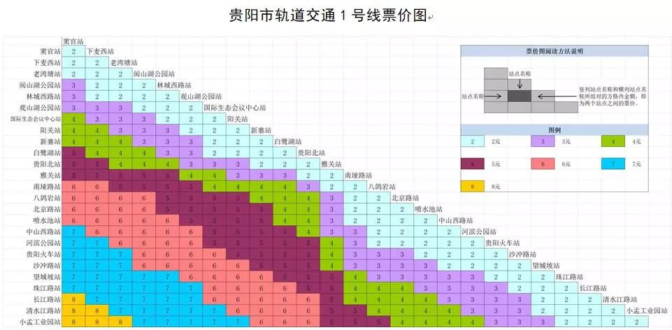 贵阳地铁1号线票价图图片