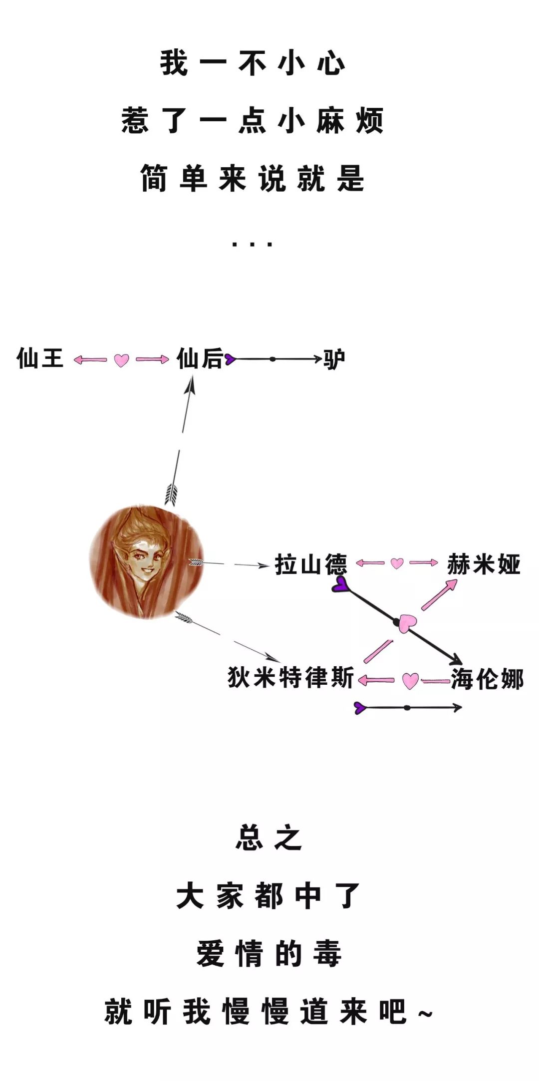 仲夏夜之梦人物关系图图片