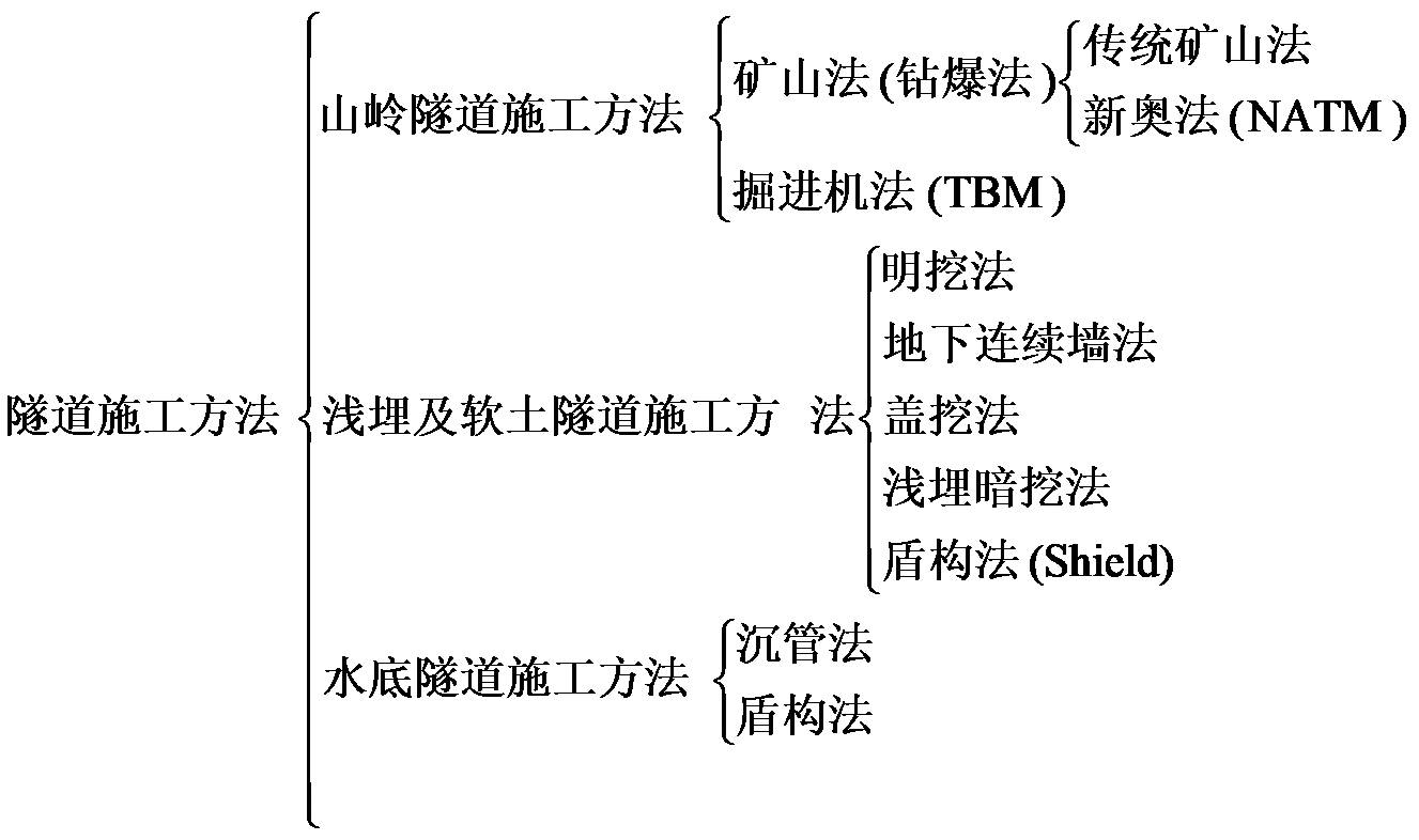 掘进机四向手柄图解图片