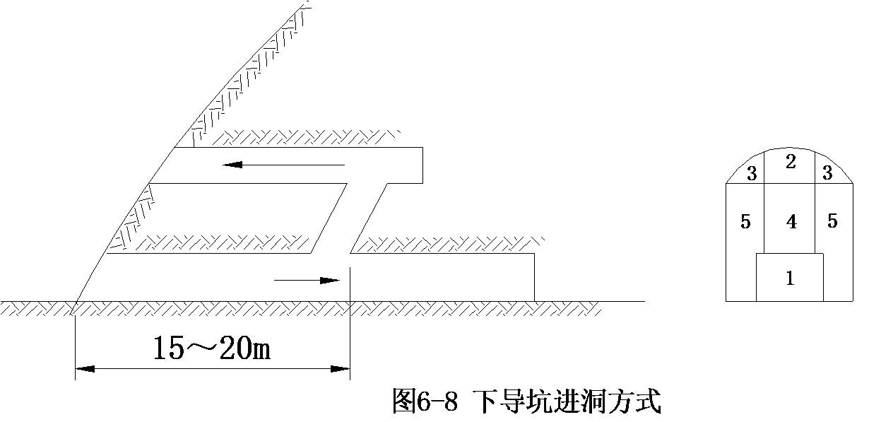 隧道边仰坡示意图图片