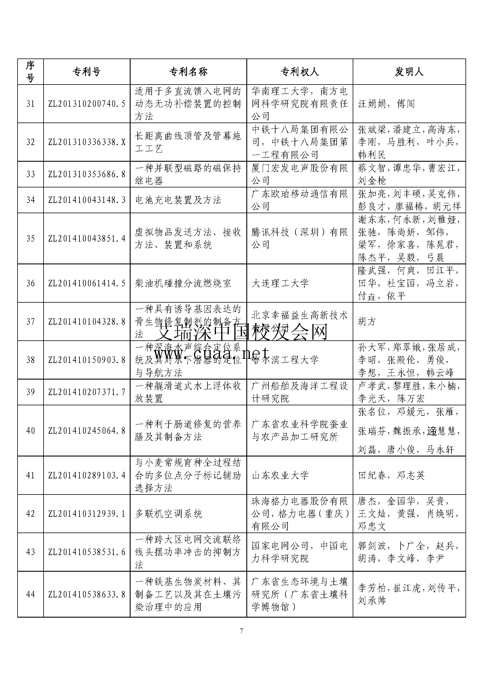 第二十届中国专利奖评审结果公示 西安交通大学等9所高校获金奖 方法