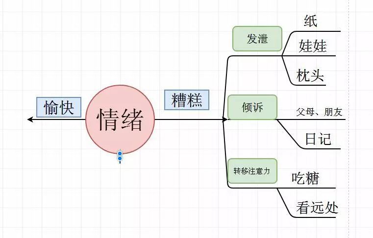 政治情绪管理思维导图图片