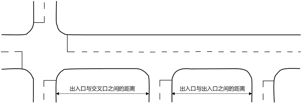 我国城市道路出入口间距应如何设置?_交叉口