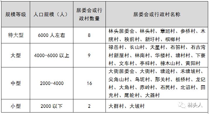 车村镇人口图片