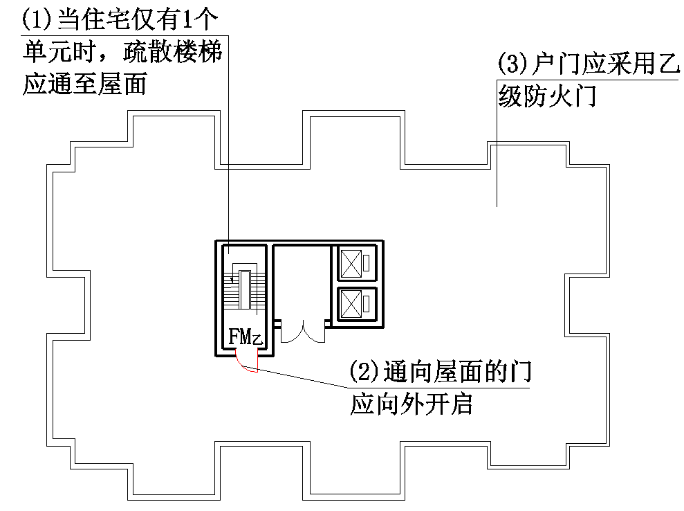 住宅建筑安全疏散设计要求汇总