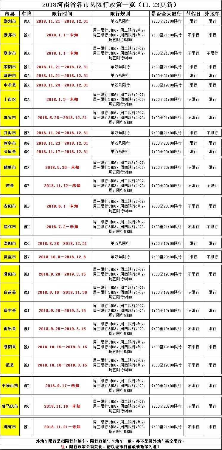 开封限号2022图片