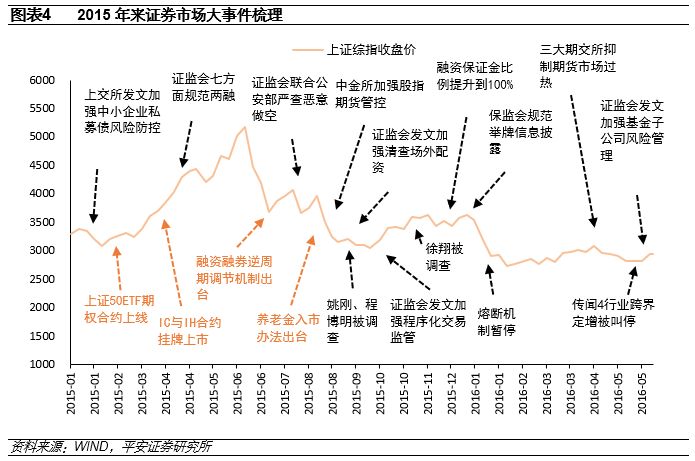 在改革开放进程中,股权分置改革是资本市场最重要的关键词;新股发行