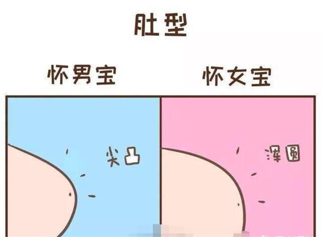 身體變化