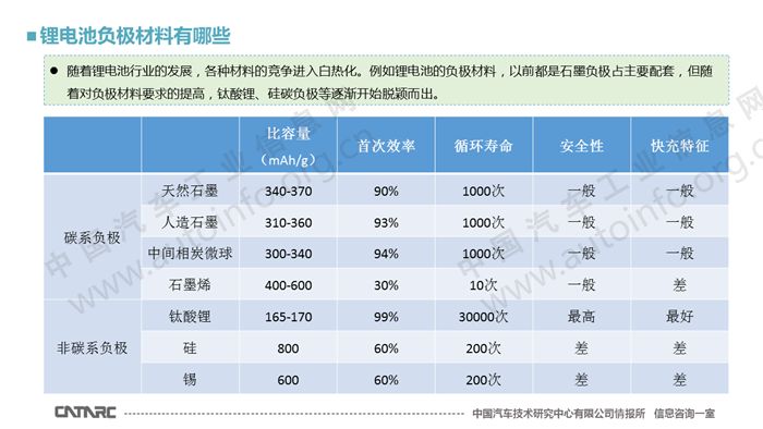 六种锂电池特性及参数对比