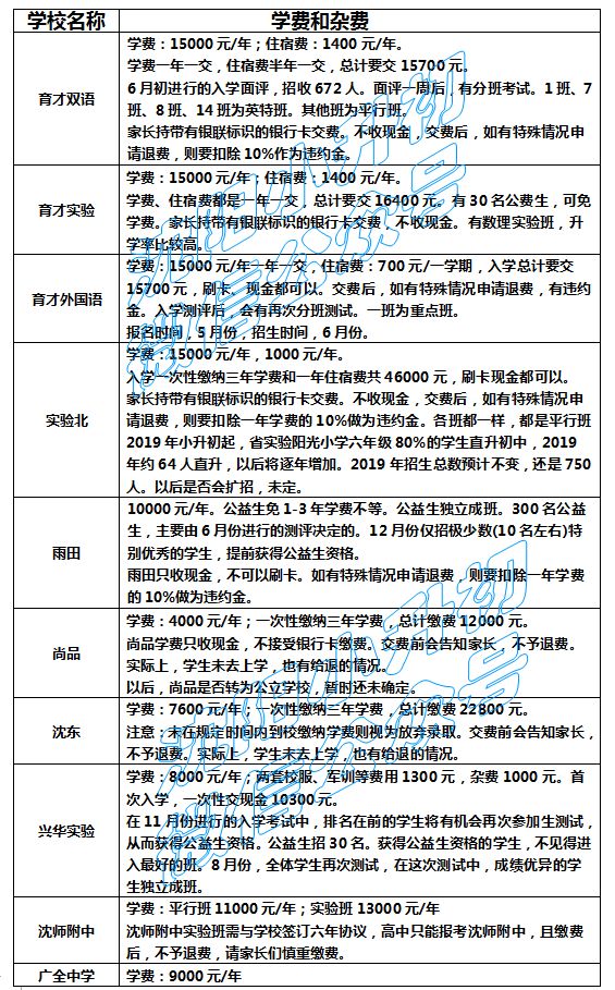 出9.9成新orp表测试笔