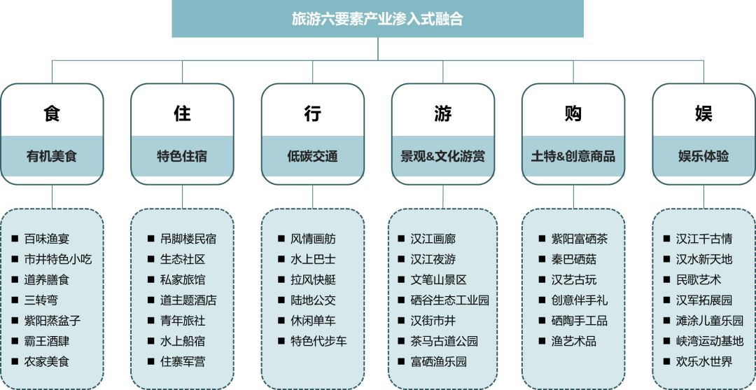 汉江流域:综合开发四大策略破解流域旅游开发难题