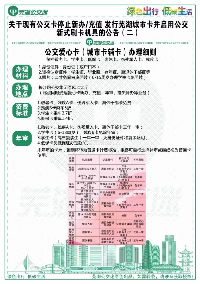 芜湖公交卡将停止新办,充值 支付宝扫码乘车2019年元月开放!